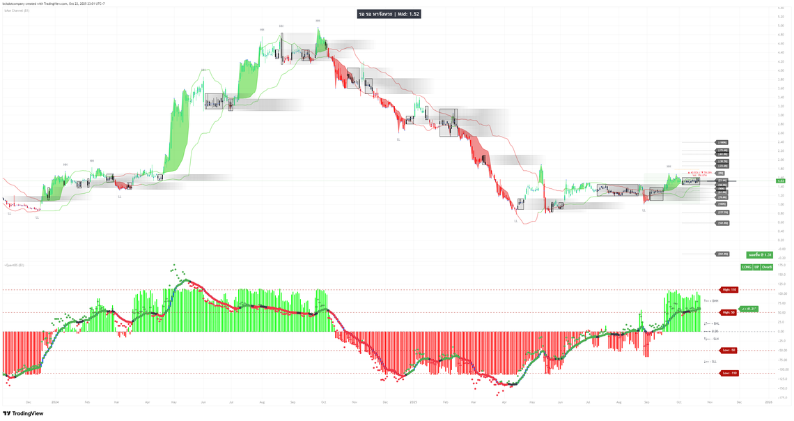 Base Channel Line works with Volatility Quantitative Bias Strength