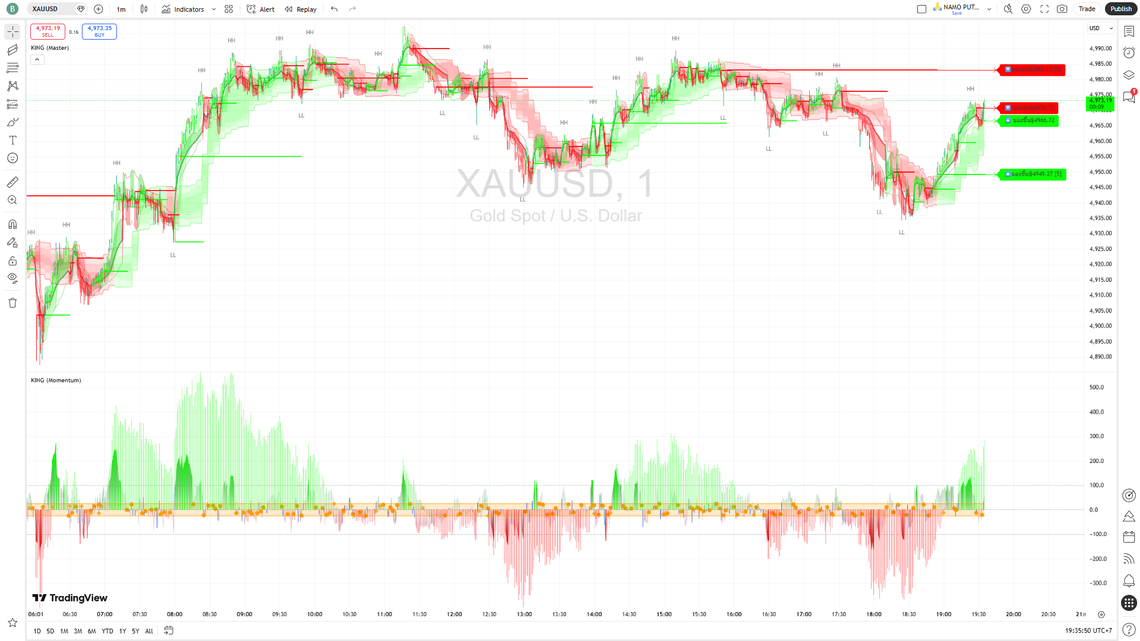 KING Master + KING Momentum Strategy