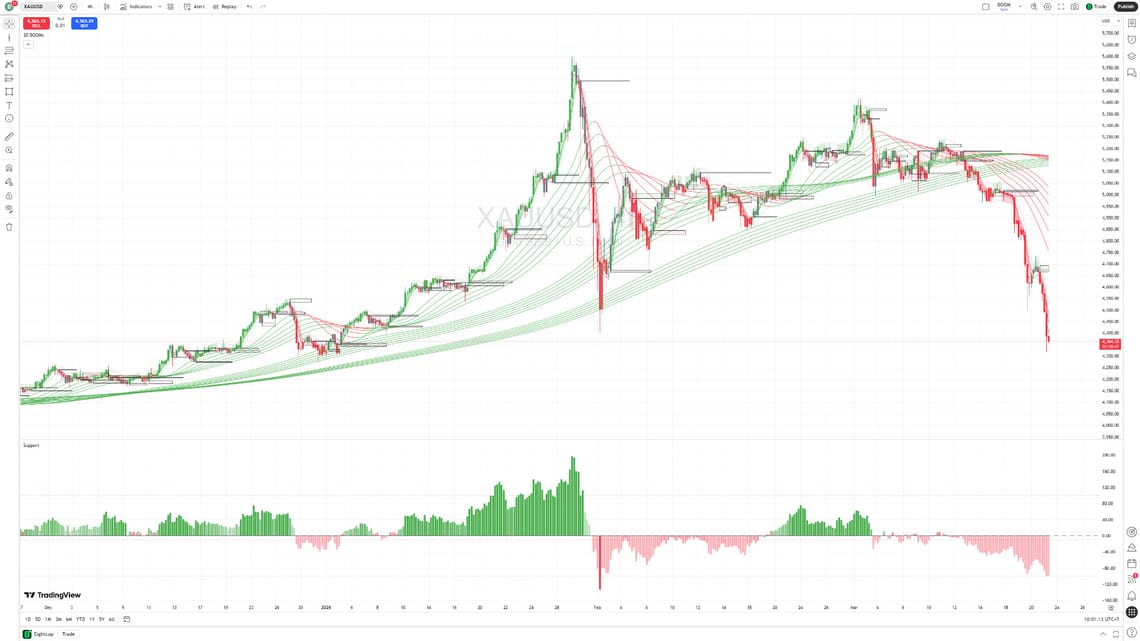 คู่มือการใช้งาน Twenty BOOMs + Support
