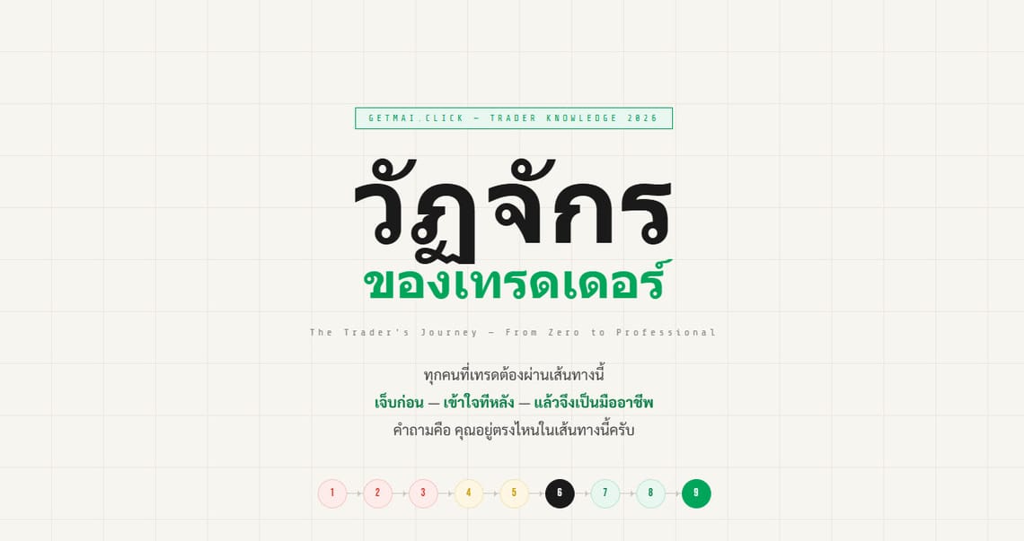 ระบบเรา ทั้งหมด อยู่ตรงไหนในเส้นทาง วัฏจักรของคุณ