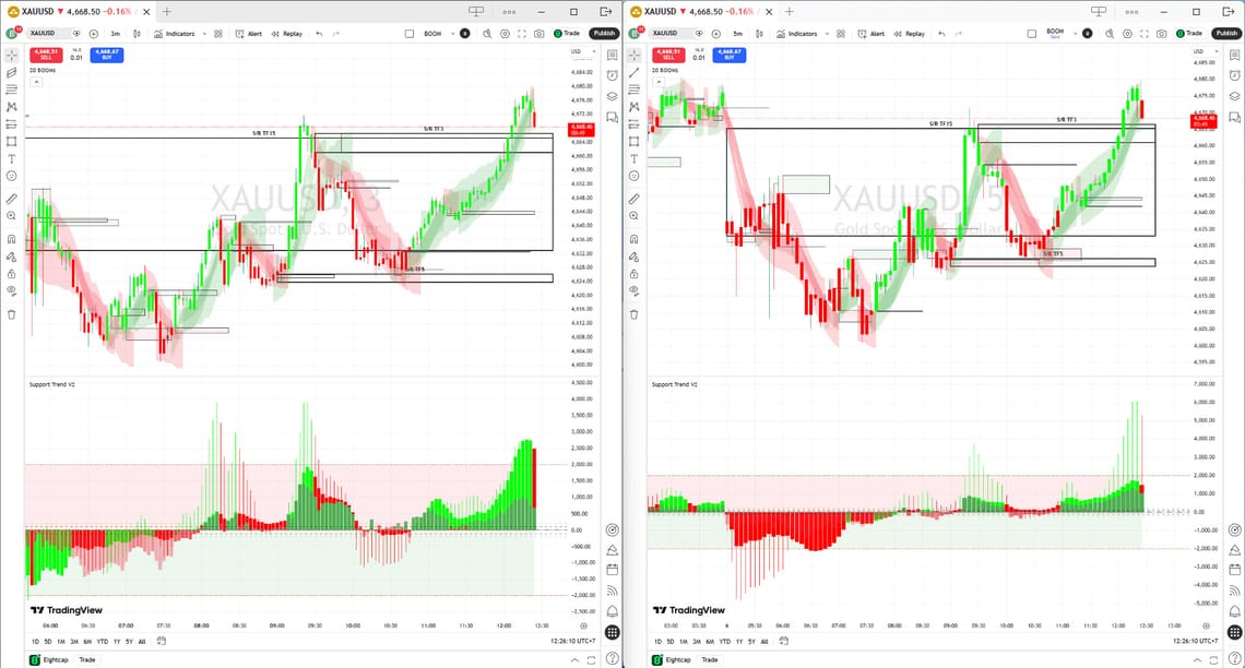 # ประโยคที่สกัดไอเดียเทรดเดอร์ ## และมือใหม่ควรทำยังไงดีครับ