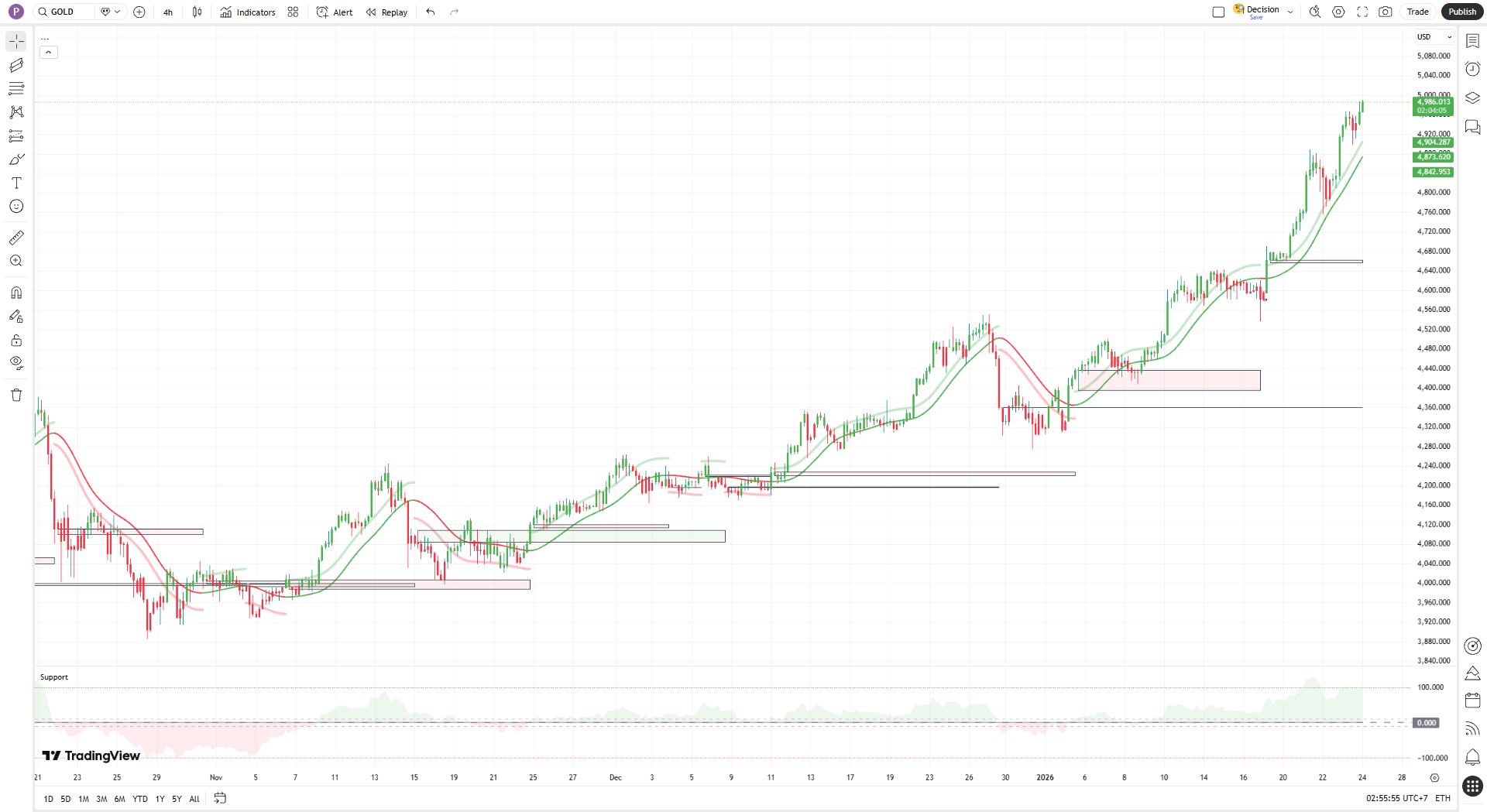 "..."  Think about it first.