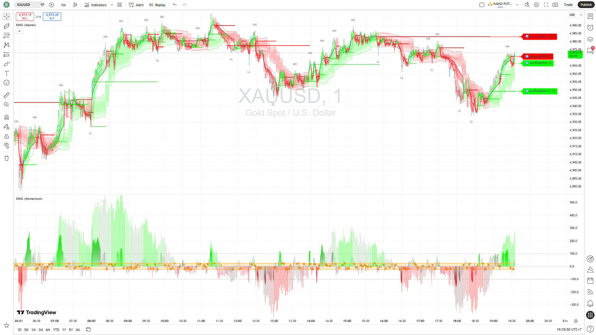 KING Master + KING Momentum Strategy