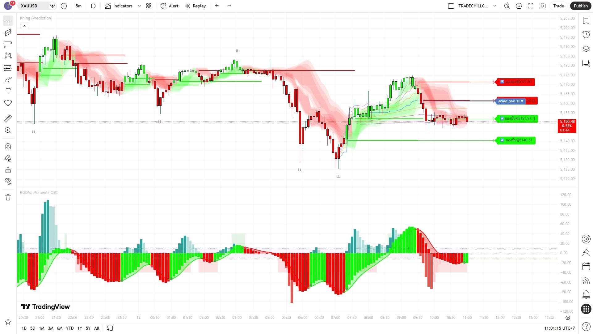 KHING BOOMs Dual-Confirmation Framework