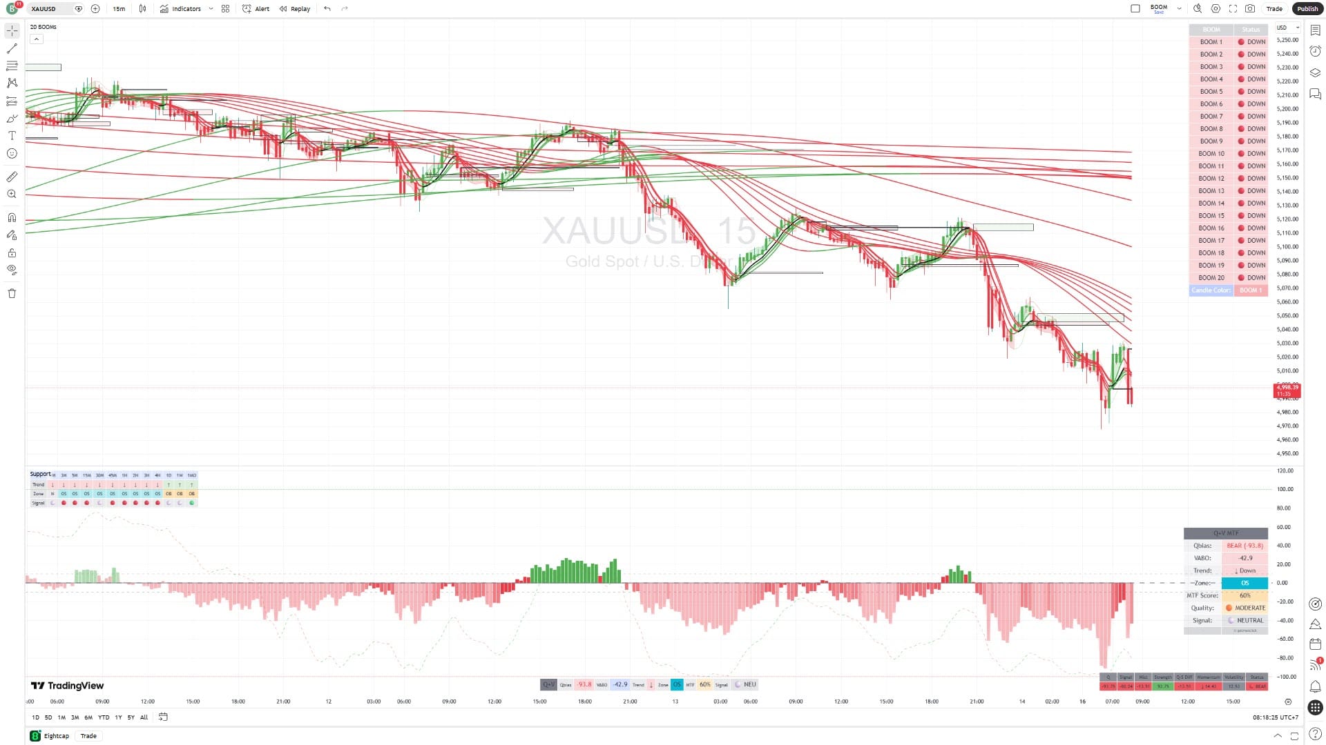 คู่มือมือใหม่ — 20 BOOMs × Support