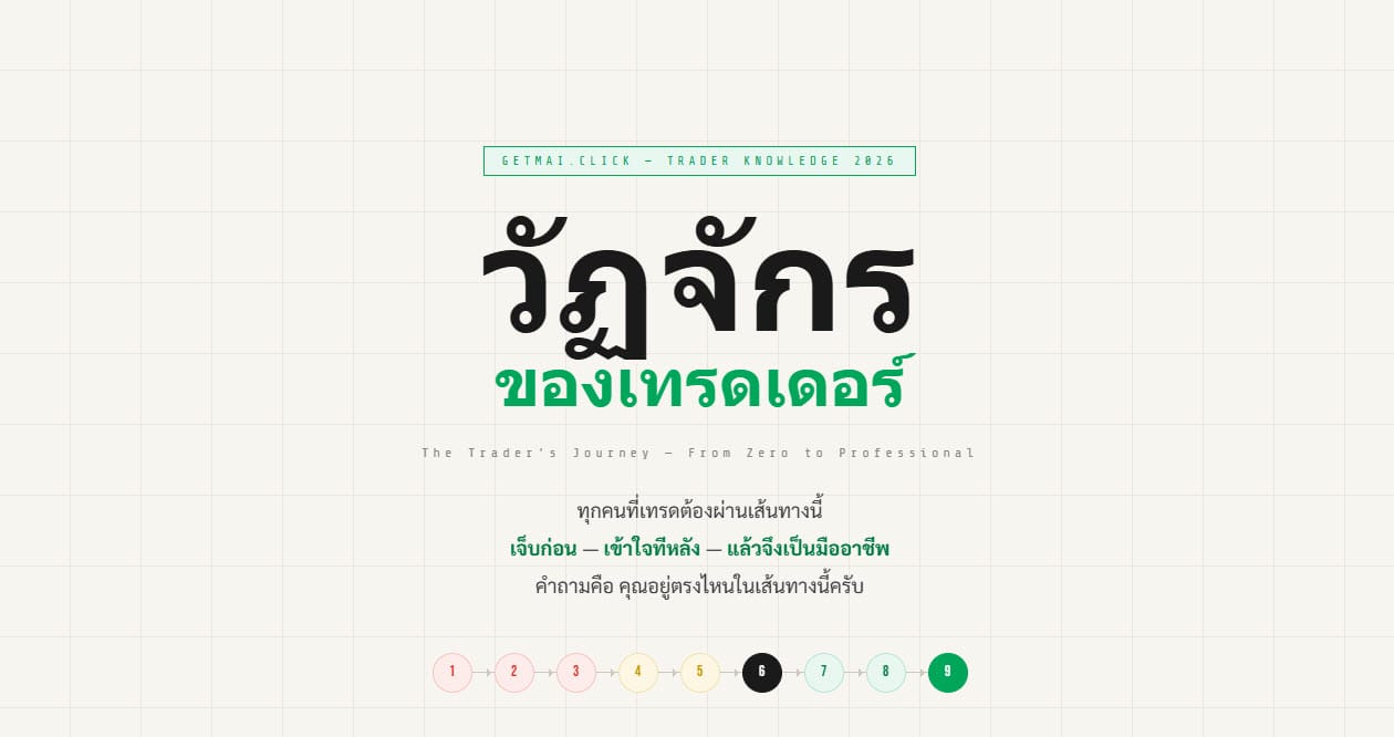 ระบบเรา ทั้งหมด อยู่ตรงไหนในเส้นทาง วัฏจักรของคุณ