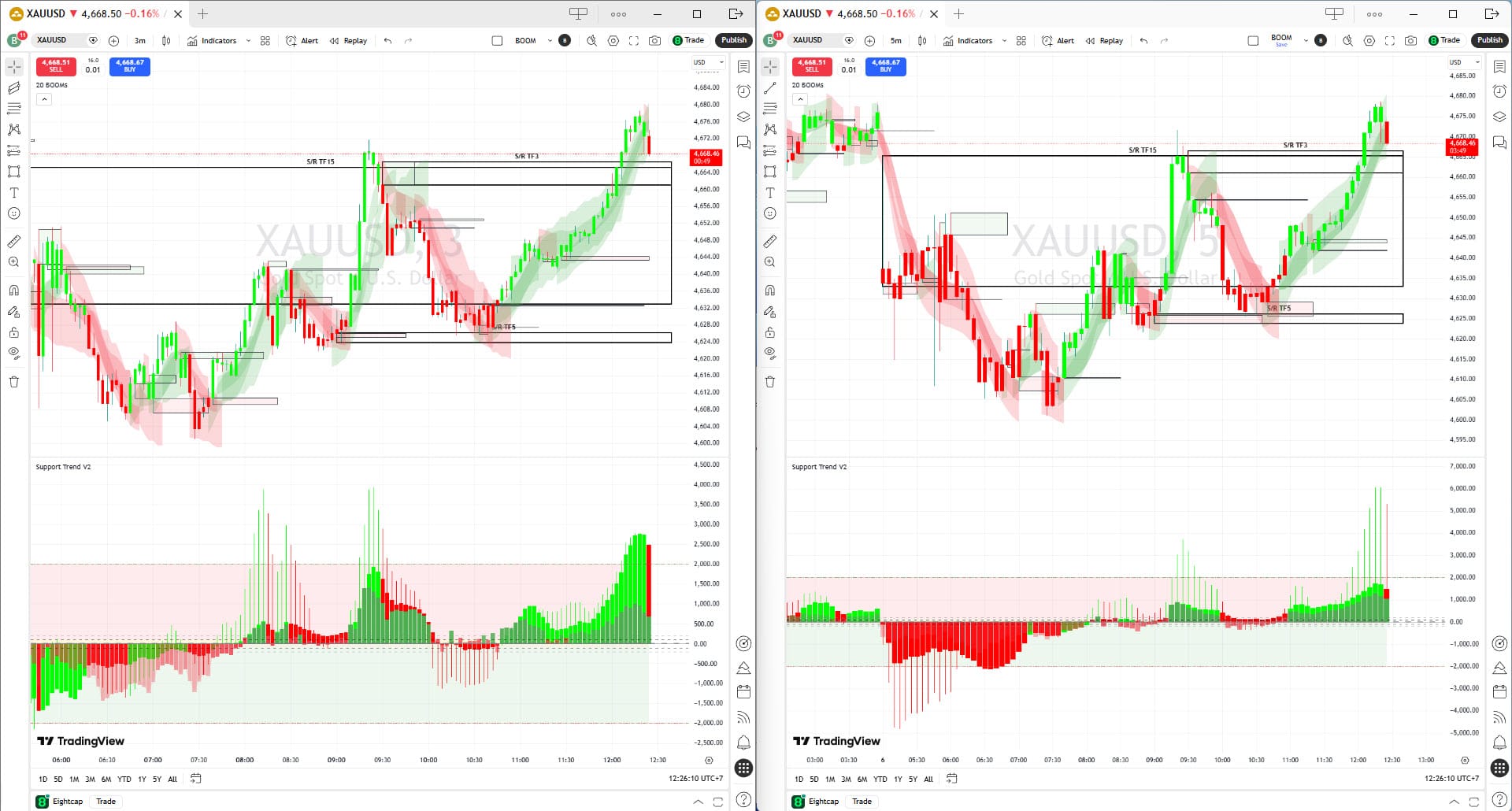 # ประโยคที่สกัดไอเดียเทรดเดอร์ ## และมือใหม่ควรทำยังไงดีครับ